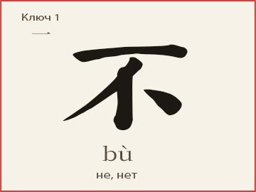 Иероглиф 不 (bù) — не, нет