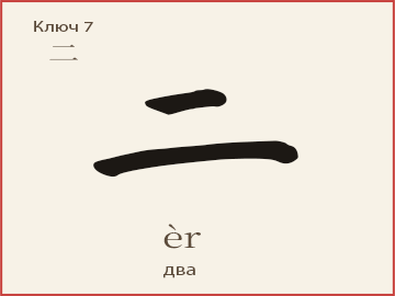 Иероглиф 二 (èr) — два