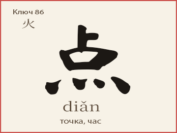 Иероглиф 点 (diǎn) — точка, час