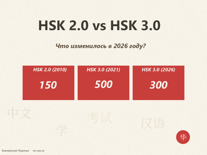 Сравнение уровней HSK 2.0 и HSK 3.0 — таблица слов